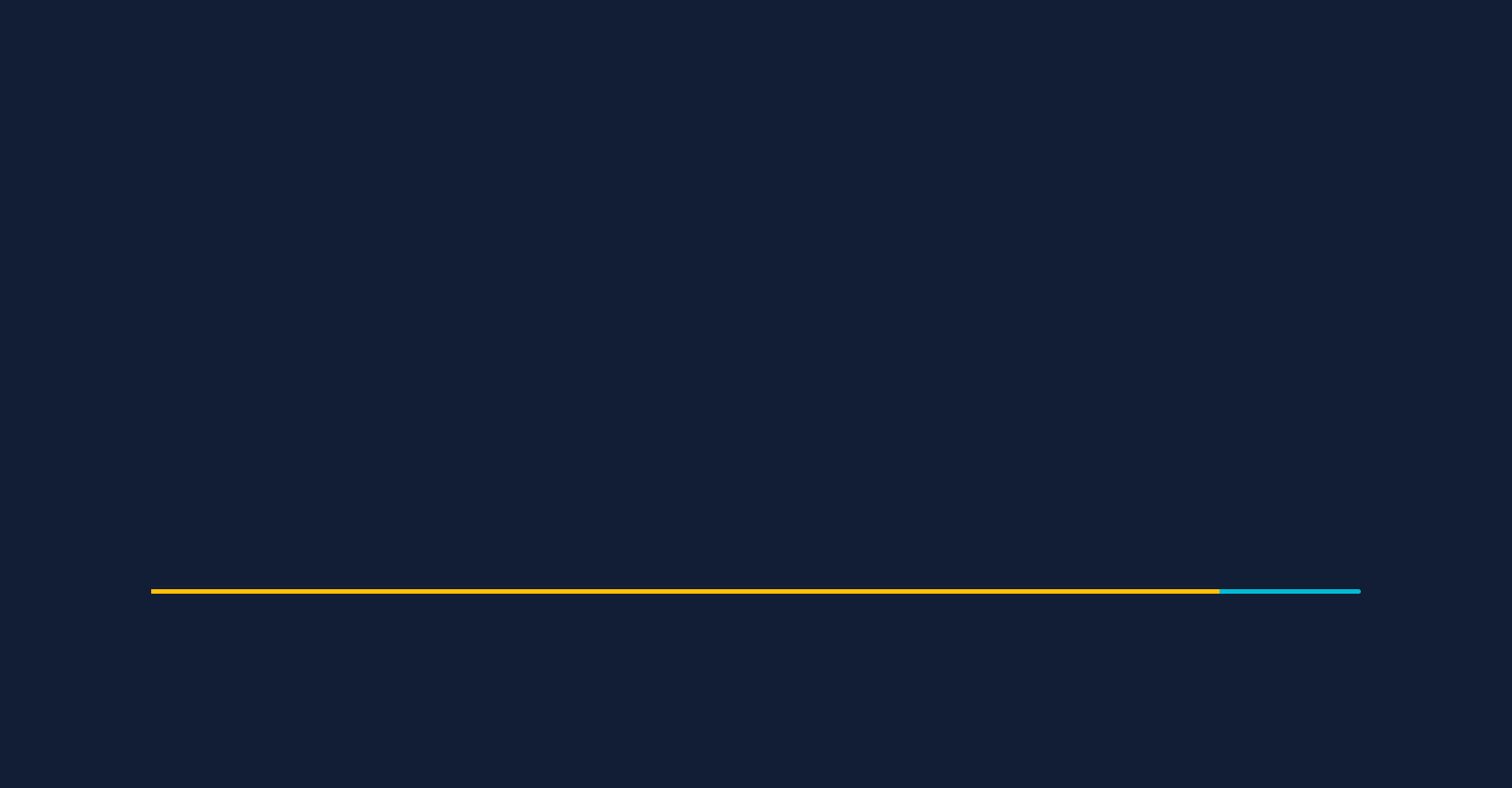CSS Loading Bar Animation HTML