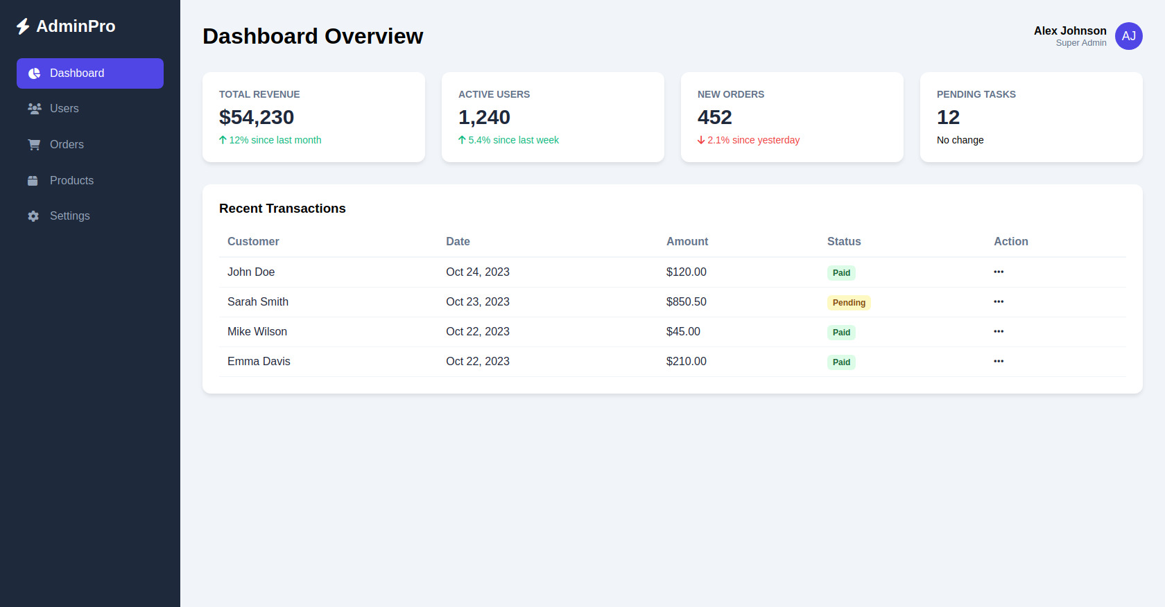 Admin Dashboard HTML Template