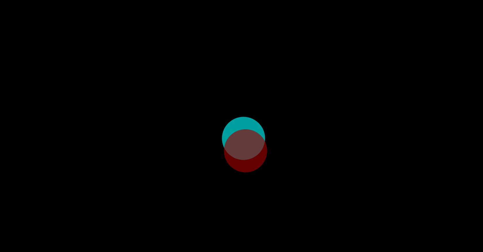Nested loop