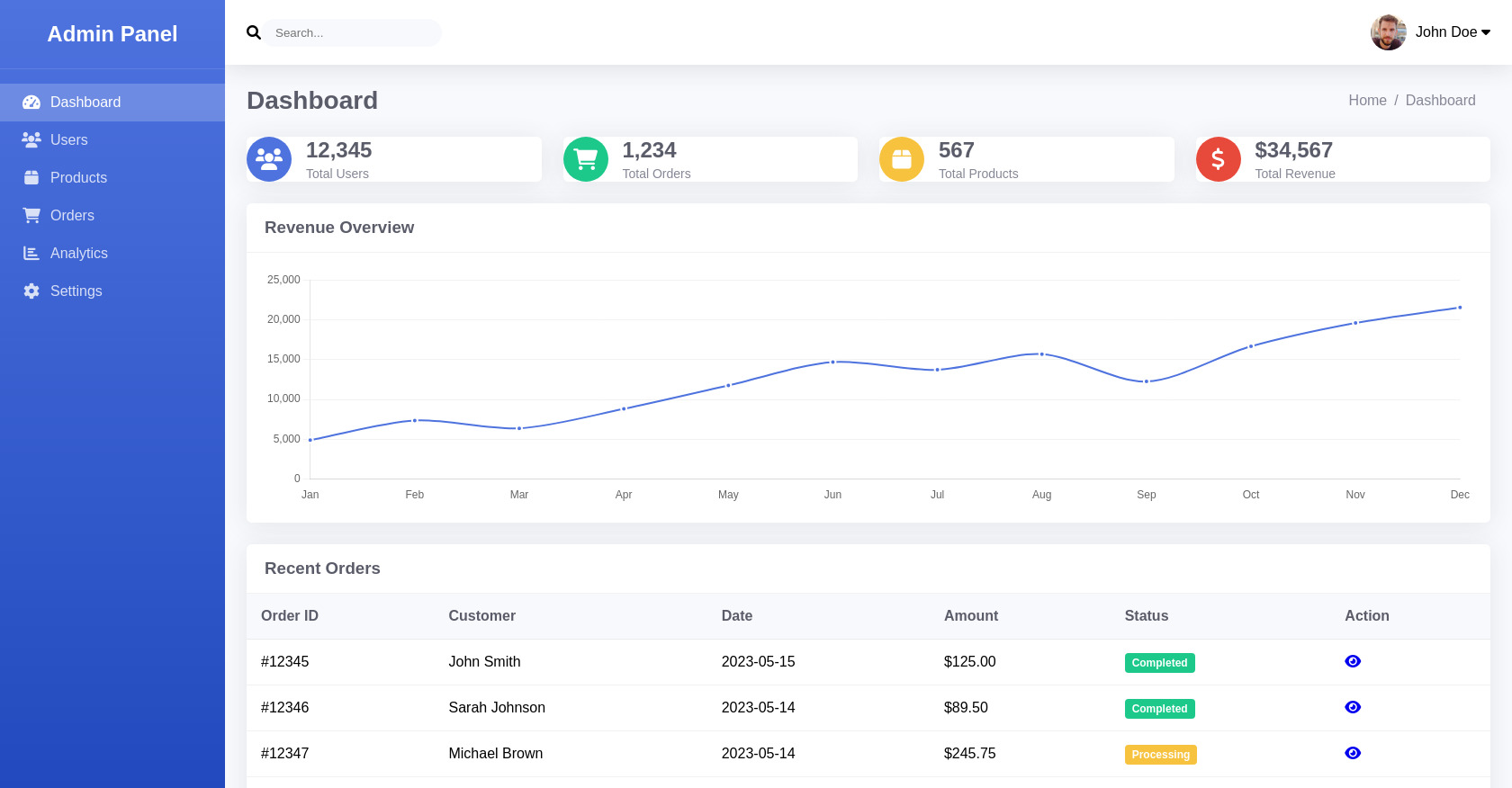 Admin-Dashboard 