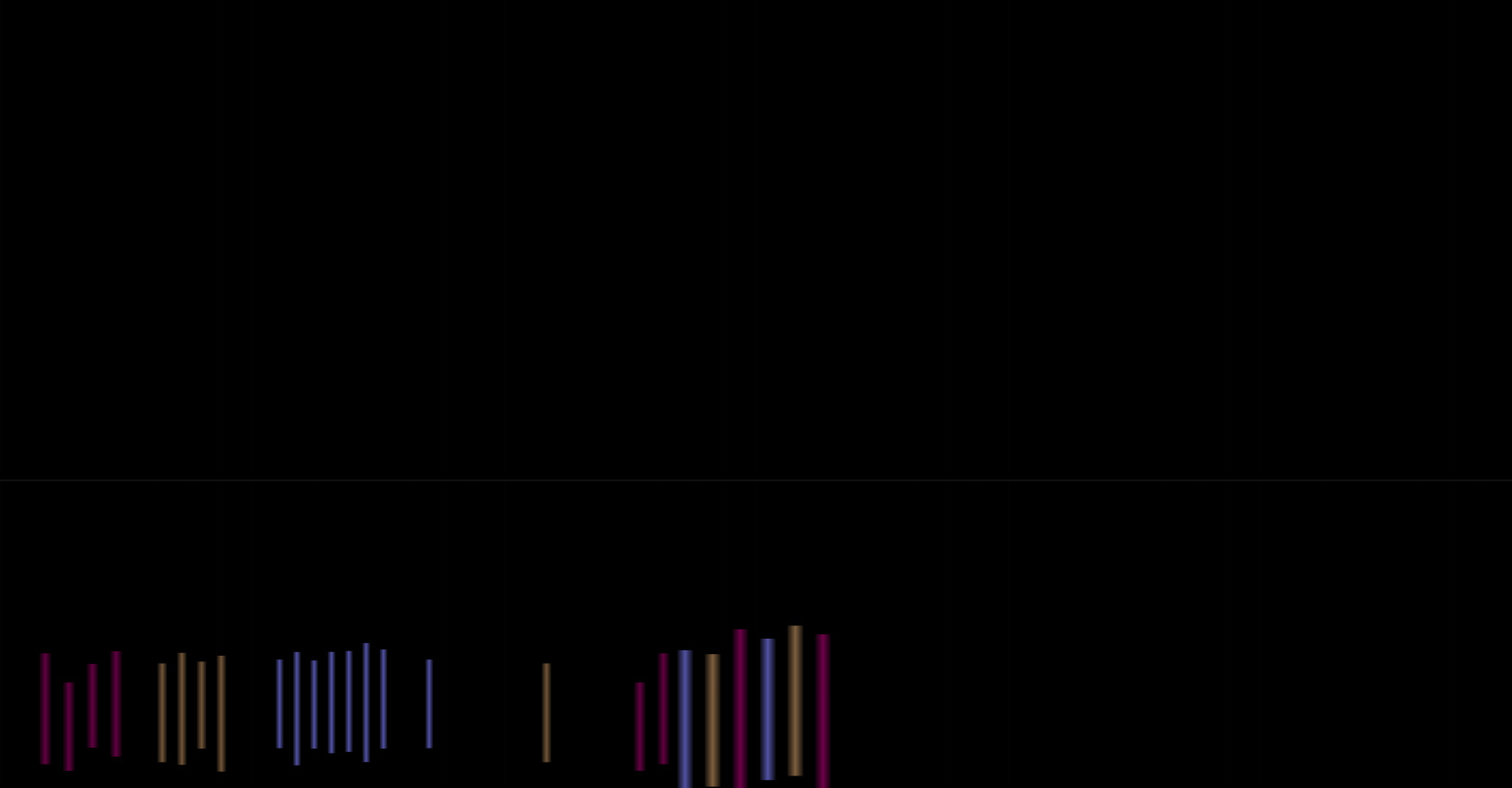 Animated SVG Spectrum Visualizer with CSS