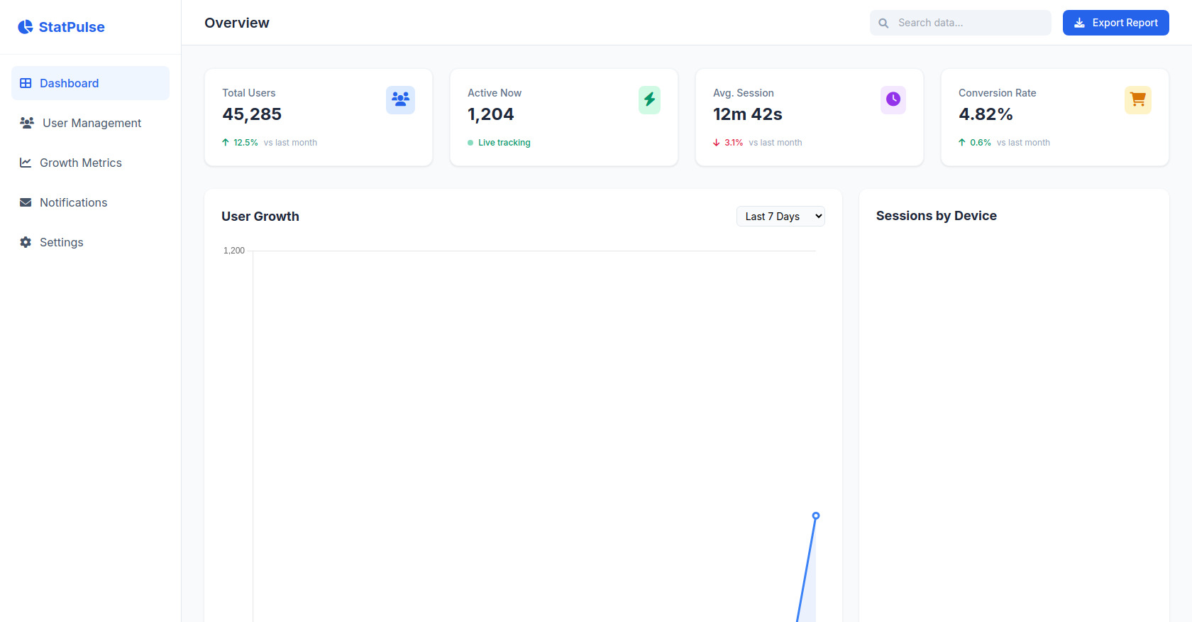 Analytics Dashboard HTML Template with Charts