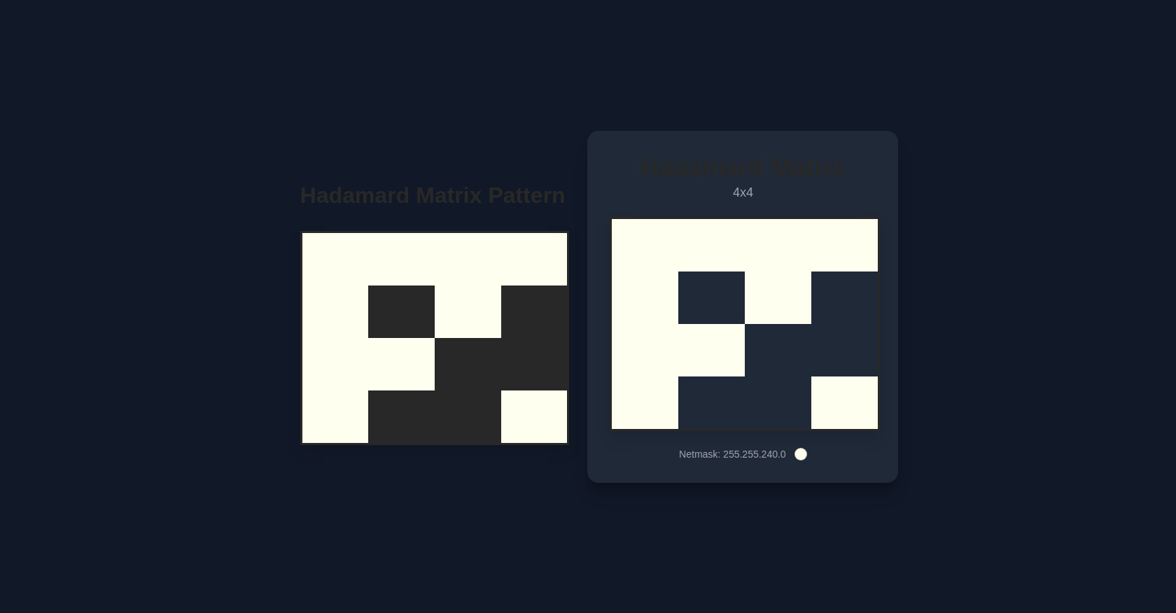 Grade CSS da Matriz Hadamard
